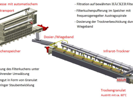 industrietrockner_2