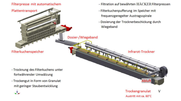 industrietrockner_2